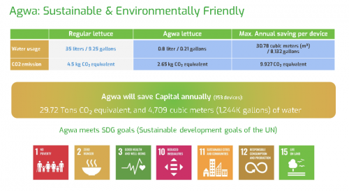 Sustainability at Sea with Agwa's Cutting-Edge Technology